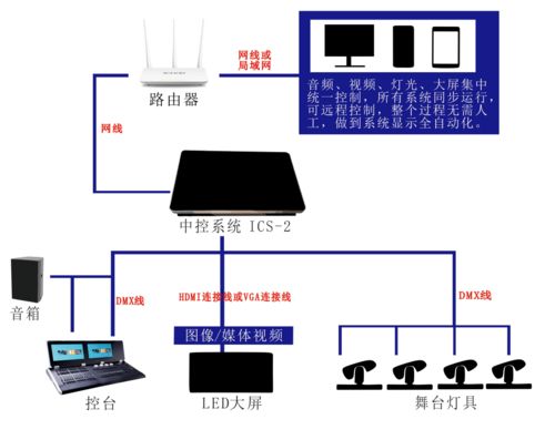 明靜舞臺(tái)燈光新紀(jì)元 ICS 2中控系統(tǒng)與一鍵操作的網(wǎng)絡(luò)集成革命