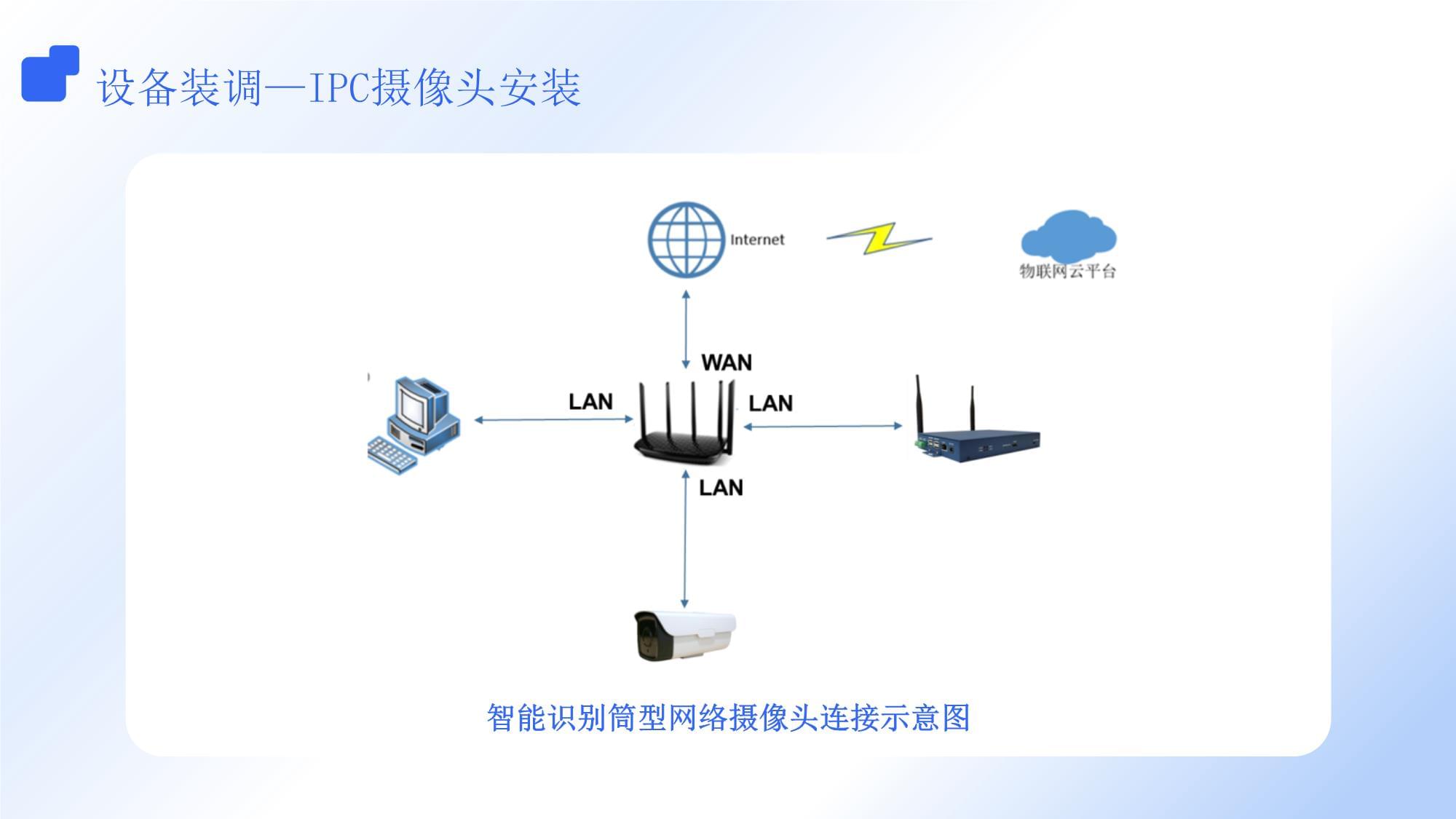 《系統(tǒng)集成與維護(hù)》2.5 智能識(shí)別筒型網(wǎng)絡(luò)攝像頭的安裝與配置